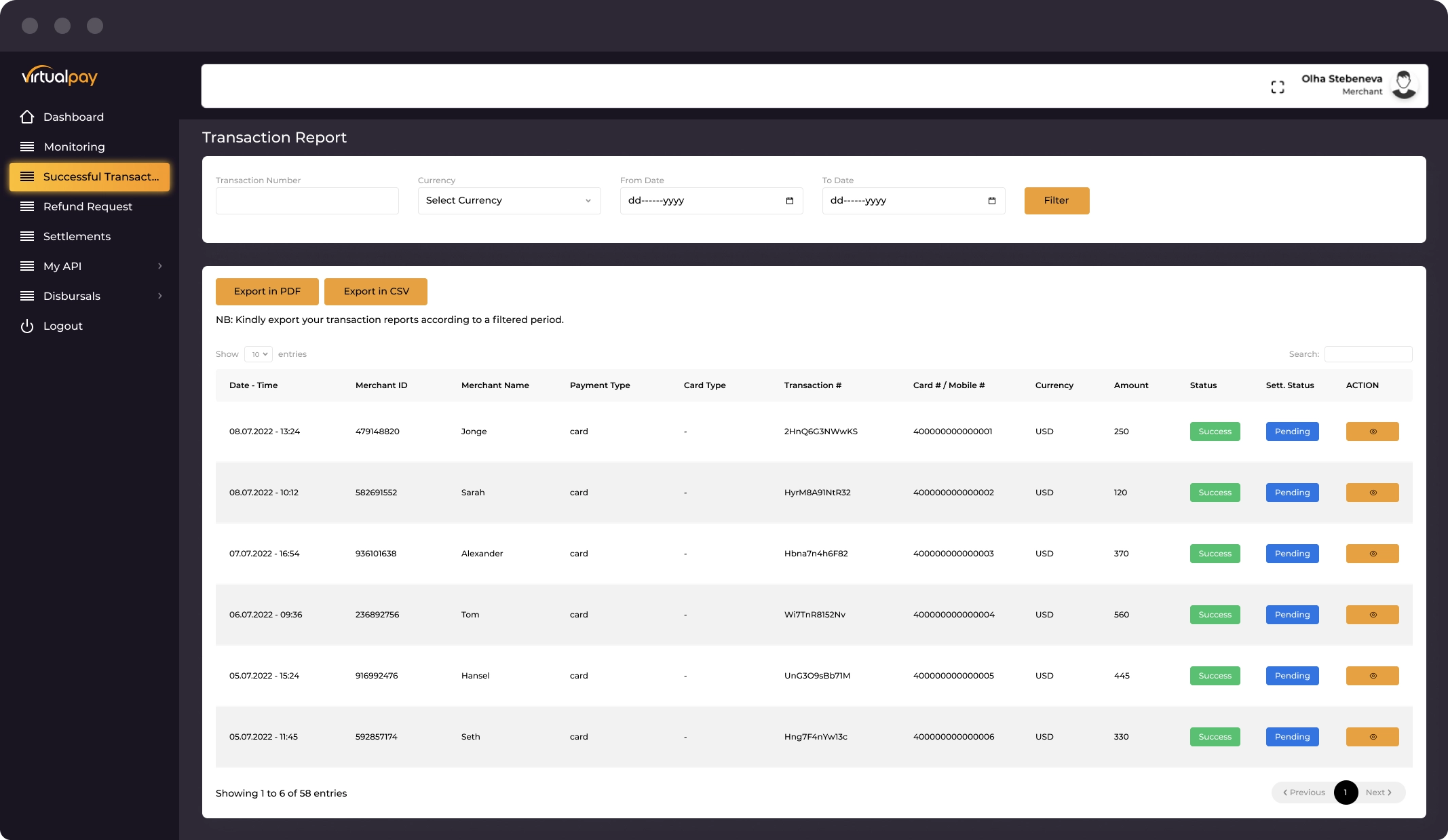  Successful Transactions